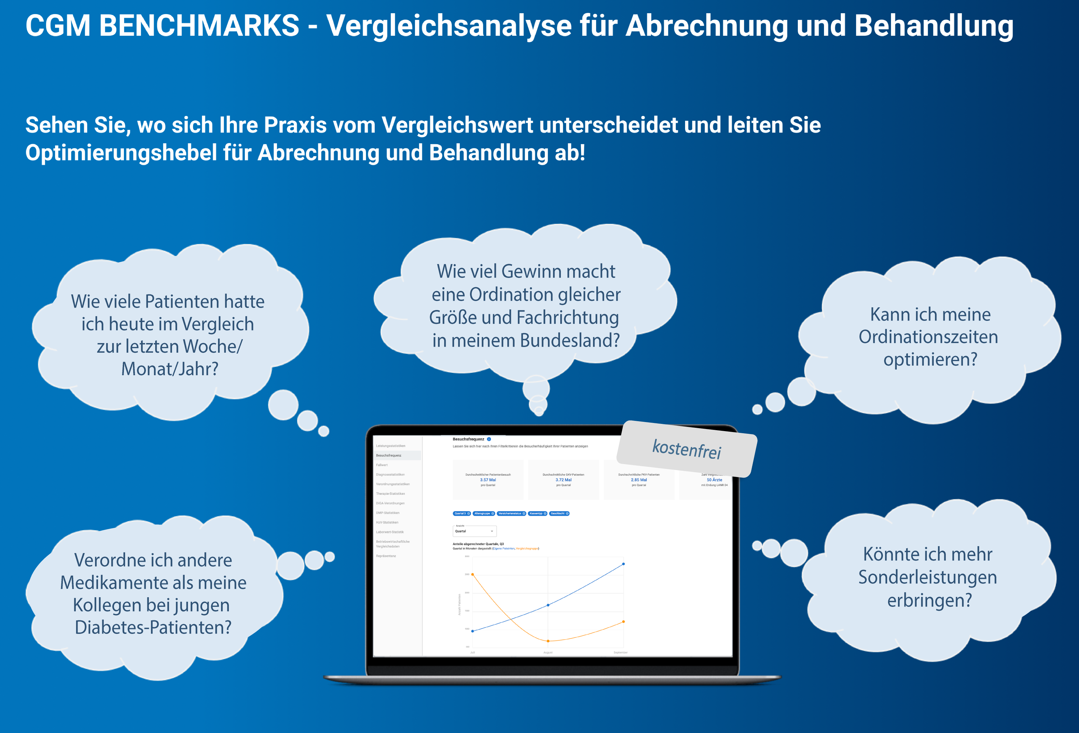 CGM BENCHMARKS